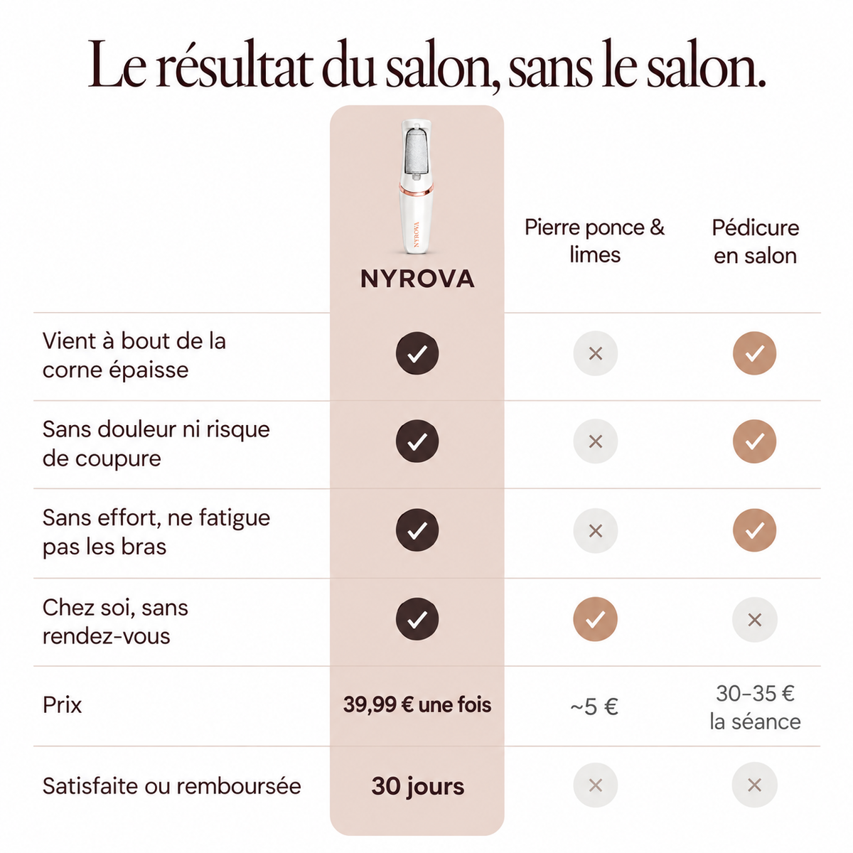 NYROVA SilkFoot Pro V3