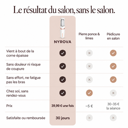 NYROVA SilkFoot Pro V3