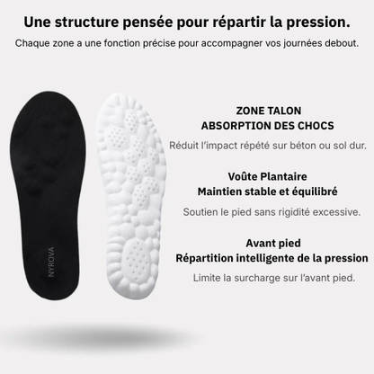NYROVA™ – Semelles de confort pour journées debout