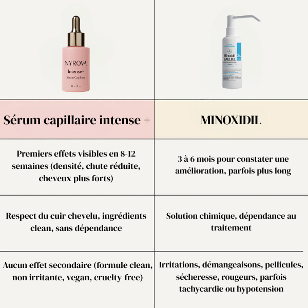 Sérum Capillaire Intense+