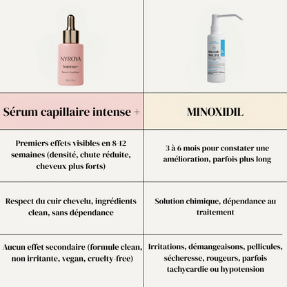 Sérum Capillaire Intense+