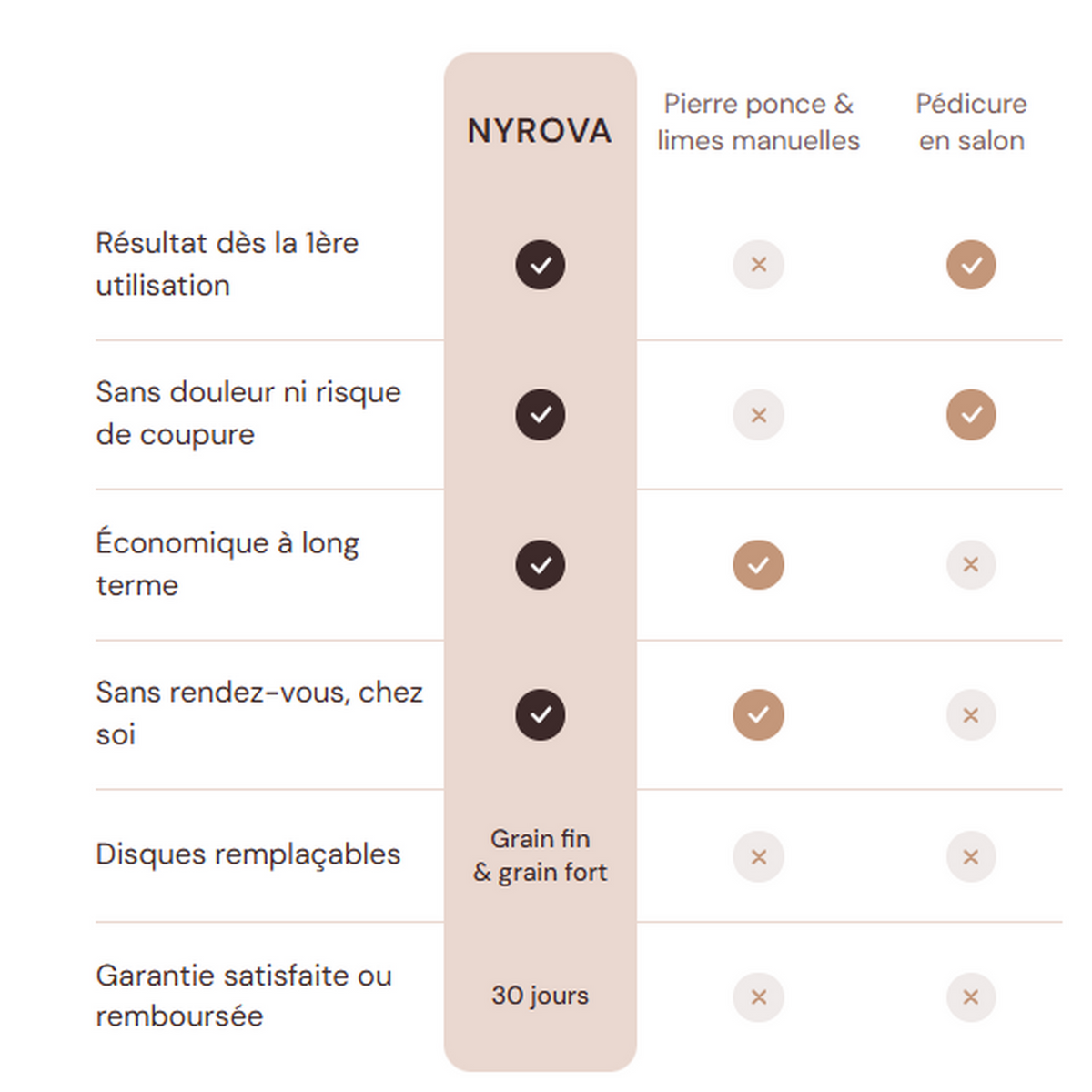 NYROVA SilkFoot Pro V3