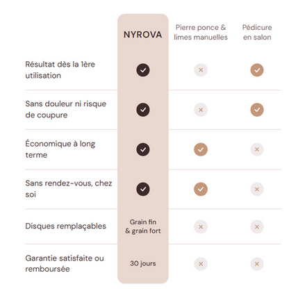 NYROVA SilkFoot Pro V3
