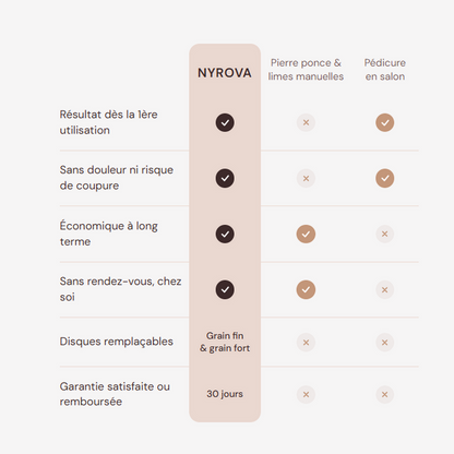 NYROVA SilkFoot Pro 2